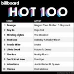 Billboard Hot 100