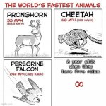 The world's fastest animals | 8 year olds when they here frre robox; 8 | image tagged in the world's fastest animals | made w/ Imgflip meme maker