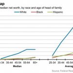 wealth gap black white