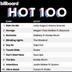 Billboard Top ten