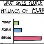 Power bar graph | DRUGS | image tagged in power bar graph | made w/ Imgflip meme maker