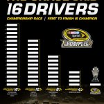 nascar chase for the sprint cup grid