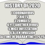 history of 2020 | HISTORY OF 2020; 1.CORONAVIRUS
2.RIOTS
3.ZOMBIES!
4.YET ANOTHER VIRUS
5.MICE INFESTATION
6.ALIEN INVASION
TOTAL TIME IN QUARANTINE: 126 YEARS | image tagged in blank book | made w/ Imgflip meme maker