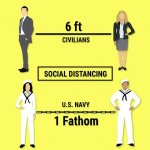 Social Distancing: 1 Fathom