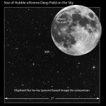 Hubble deep field comparison
