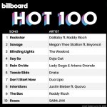 Billboard Hot 100 Top Ten June 13 2020