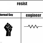 reality is relative | resist; engineer | image tagged in normal guy | made w/ Imgflip meme maker