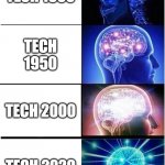 The rise of TECH