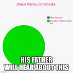 His Father Will Hear About This | HIS FATHER WILL HEAR ABOUT THIS | image tagged in draco malfoy comebacks,draco malfoy,comeback,father | made w/ Imgflip meme maker