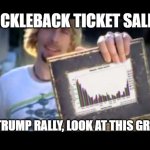 Trump vs nickleback | NICKLEBACK TICKET SALES; VS TRUMP RALLY, LOOK AT THIS GRAPH | image tagged in look at this graph | made w/ Imgflip meme maker