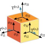 Tensor