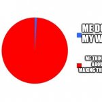 meme | ME DOING MY WORK; ME THINKING ABOUT MAKING THIS MEME | image tagged in circle graph | made w/ Imgflip meme maker