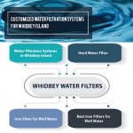 Best Water Filtration System for Wells