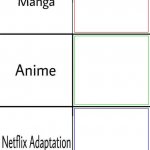 Netflix adaptation meme