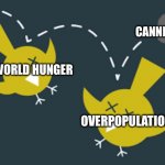 My new template | CANNIBALISM; WORLD HUNGER; OVERPOPULATION | image tagged in killing 2 birds with 1 stone | made w/ Imgflip meme maker