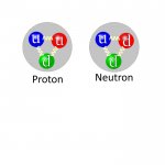 Proton Neutron X