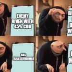Riven 101 | ENEMY RIVEN WITH 45% CDR; BUILDING MORE DAMAGE WITH CDR; HAS TRANSCENDENCE; EQUALS MORE AD | image tagged in groo idea board | made w/ Imgflip meme maker