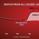 ONS COVID deaths