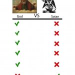 God Vs Satan