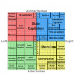 The political compass
