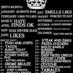 The Choosing of The Food | FOOD; ALWAYS HAS; SMELLS LIKE; USED TO LIKE; FORCED TO EAT; HATE; CAN'T STAND THE SMELL OF; ALWAYS ORDERS; FINDS OK; COULD EAT EVERY DAY; HAS NEVER HAD; HAS TOO MUCH; LIKES; STEAK AND EGGS; FISH AND CHIPS; FRIED CHICKEN; TACOS; MOLDY BAGELS; BURNT TOAST; BURGERS; BEANS; PFEFFERPOTTHAST; STINKY CHEESE; DEEP FRIED OREOS; PHO; GOOSE LIVER; ROTTEN APPLES; HUEVOS RANCHEROS; CREME BRULEE; CEVICHE; GRAPES DIPPED IN BBQ SAUCE; A SANDWICH; TAMALES; SHEEP'S ORGANS; NOTHING; FRENCH FRIES; STREET CORN; SPOILED MILK; PLAIN CAROLINA REAPERS; MANGOES; KEBABS; CLAM CHOWDER; ICE CREAM; CHICKEN CURRY | image tagged in birthday game | made w/ Imgflip meme maker