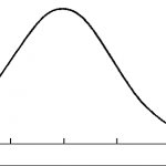 Bell Curve blank