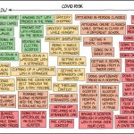 Covid risk chart