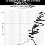 Covid donnie