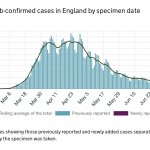 COVID cases 28 July