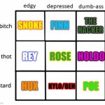 Edgy/depressed/dumbass meme, Star Wars sequel edition ! | FINN; THE HACKER; SNOKE; REY; ROSE; HOLDO; POE; HUX; KYLO/BEN | image tagged in edgy depressed dumbass alignment chart,sequels | made w/ Imgflip meme maker