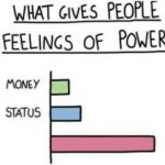 What gives people feelings of power meme
