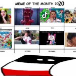 Funny meme month | 20 | image tagged in meme of the month,2020 | made w/ Imgflip meme maker