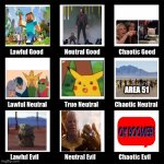 Alignment chart of 2019 memes | AREA 51 | image tagged in alignment chart,2019,memes,minecraft,area 51,ok boomer | made w/ Imgflip meme maker