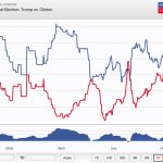 Hillary-Trump Poll 2016