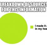 blank 100% | BREAKDOWN OF SOURCES FOR THIS INFORMATION; I made it all up 
in my head | image tagged in blank 100,bullshit,dude trust me,lies,made up sources | made w/ Imgflip meme maker
