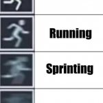 Walking, Running, Sprinting meme