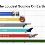 Loudest sounds on earth meme