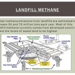 www.LandfillMethane.com