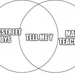 This is not my meme, All credit goes to clumsy on youtube | MATH TEACHERS; BACKSTREET BOYS; TELL ME Y | image tagged in ven diagram | made w/ Imgflip meme maker