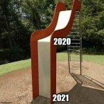 2020 and then! 2021 | 2020; 2021 | image tagged in memes | made w/ Imgflip meme maker