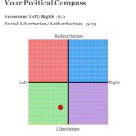 KylieFan_89 political compass test meme