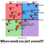 KylieFan_89 political compass self-plot
