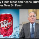 More people trust Dr. Pepper over Fauci