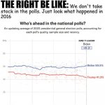 Polls Right Doesn't Agree Trump Behind But Does When Catches Up