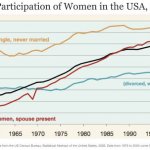 U.S. Labor force participation women meme
