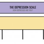 Depression Scale meme
