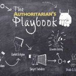 The authoritarian’s playbook meme