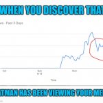 Holy graphs, Batman! | WHEN YOU DISCOVER THAT; BATMAN HAS BEEN VIEWING YOUR MEME | image tagged in batman views | made w/ Imgflip meme maker