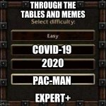 Jason, Video Games, and the Coronavirus Meet DragonForce And Memes | THROUGH THE TABLES AND MEMES; COVID-19; 2020; PAC-MAN; EXPERT+ | image tagged in difficulty,jasonparadise,through the tables and memes,coronavirus,pac-man,2020 | made w/ Imgflip meme maker