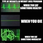 Weight loss program | TYPE OF WEIGHTS IN WEIGHT LOSS PROGRAM; WHEN YOU EAT SOMETHING HEALTHY; WHEN YOU DIE; WHEN YOU EAT SOMETHING UNHEALTHY | image tagged in weight loss | made w/ Imgflip meme maker